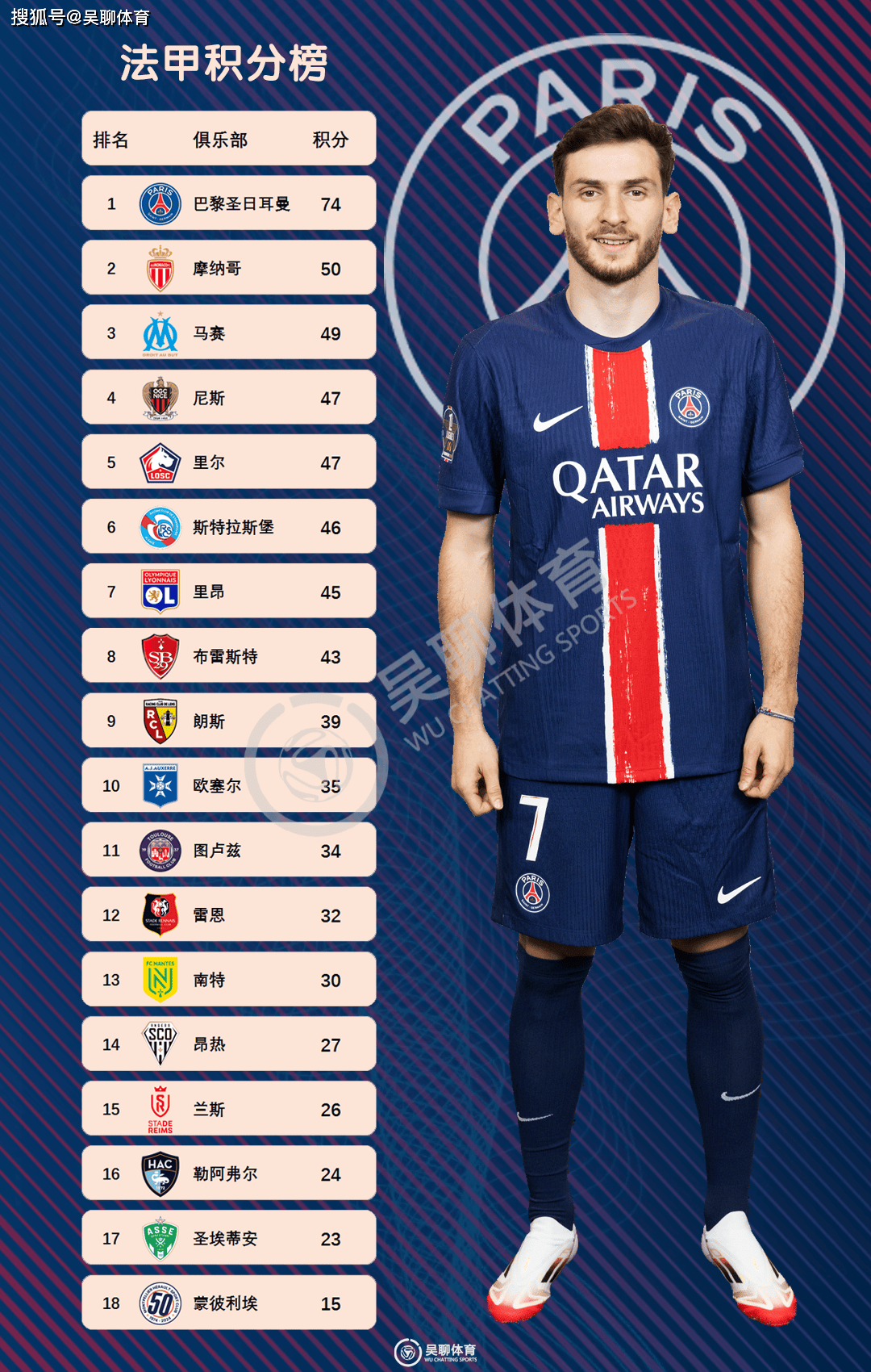 乐鱼体育移动版-法甲联赛追逐积分，排名变换频繁