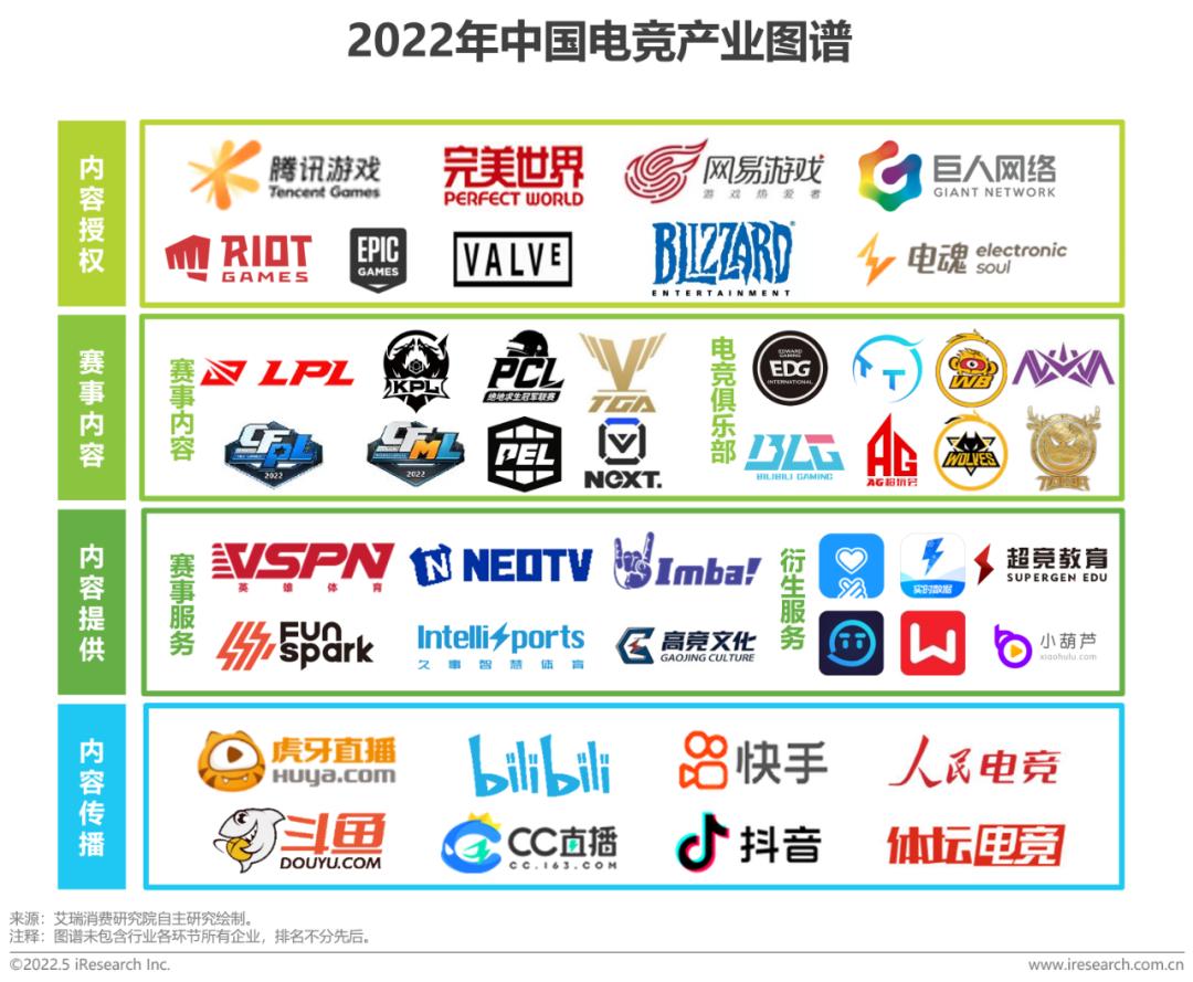 关于电竞市场监管逐步加强,行业健康发展在望的信息 关于电竞市场监管逐步加强,行业健康发展在望的信息