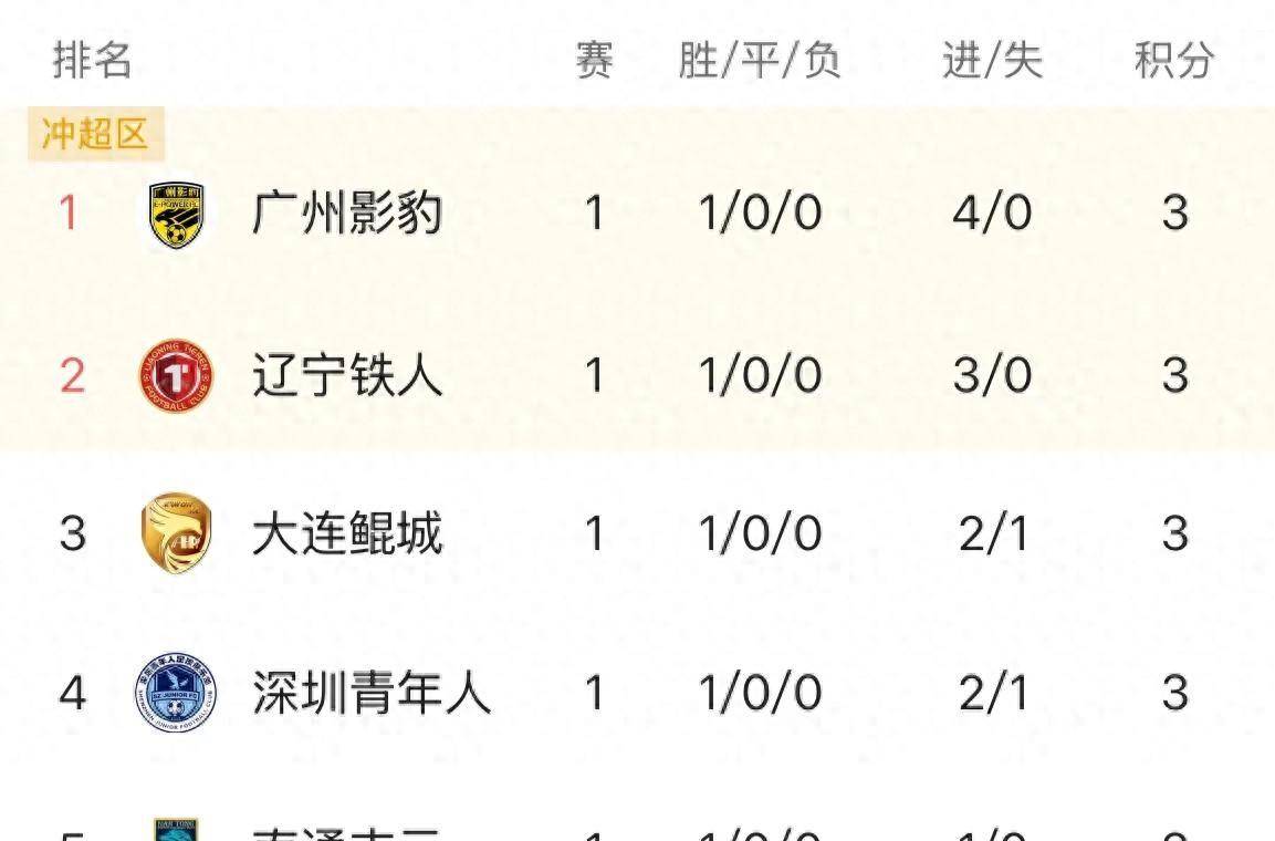 赛季积分榜深度解读 赛季积分榜深度解读